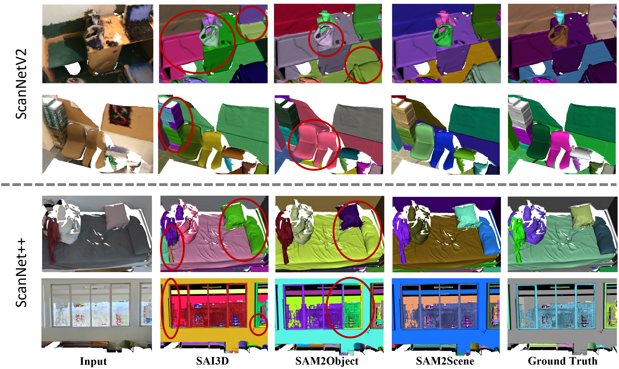 Qualitative comparison on ScanNetV2 and ScanNet++